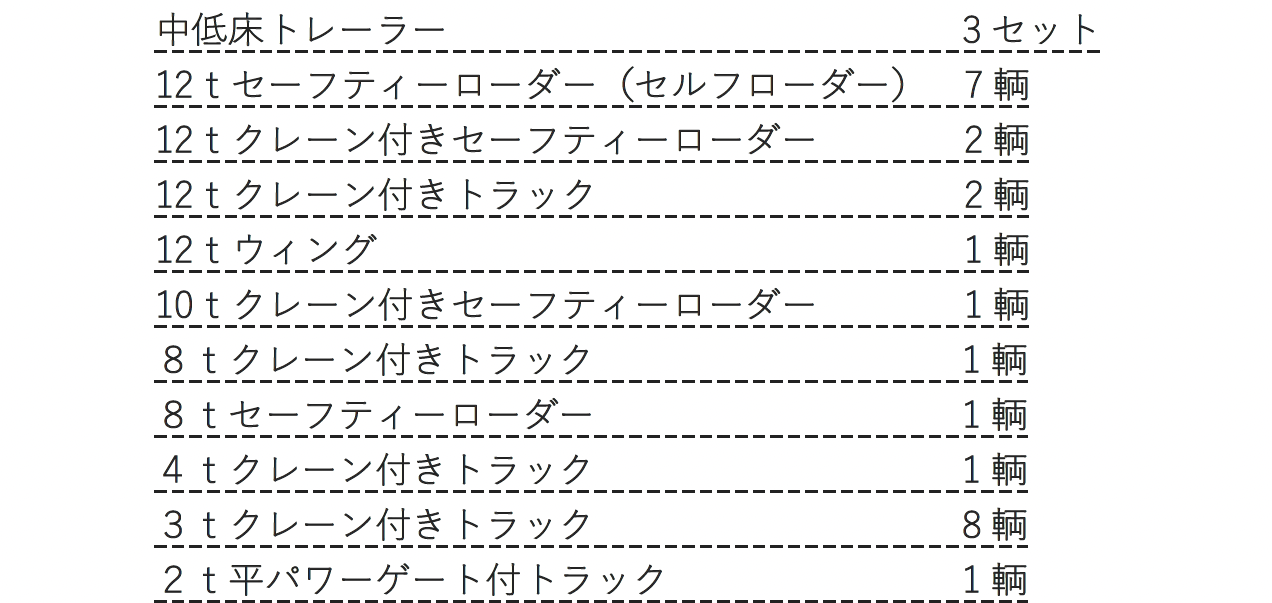 車両の紹介